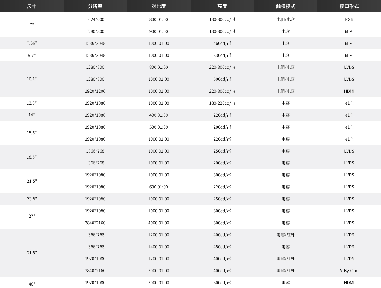 觸控模組.jpg 觸控模組.jpg