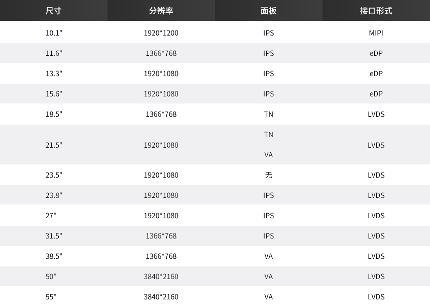 Opencell FOG產(chǎn)品信息表.jpg Opencell FOG產(chǎn)品信息表.jpg